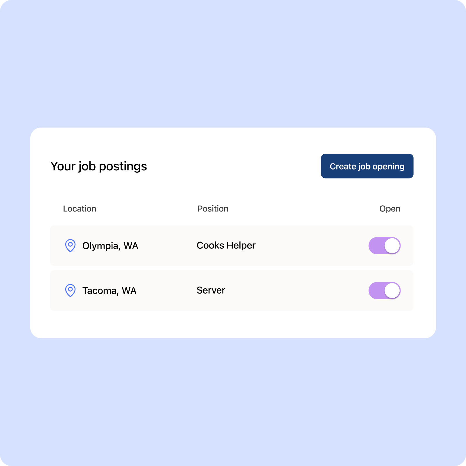 Use 7shifts' Hiring tools to reduce the average expense of hiring a new employee