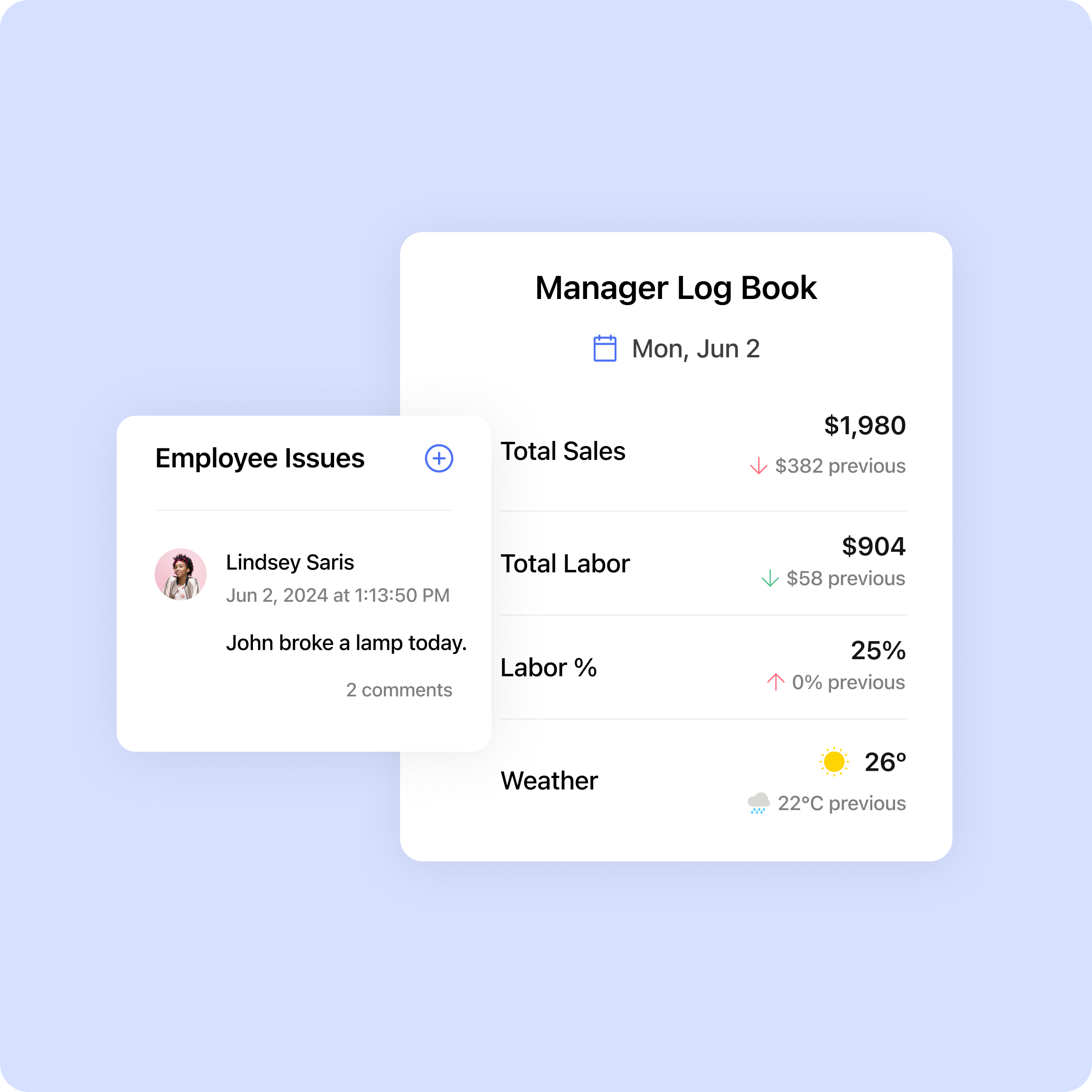 90% of teams using Manager Log Book report improved communications