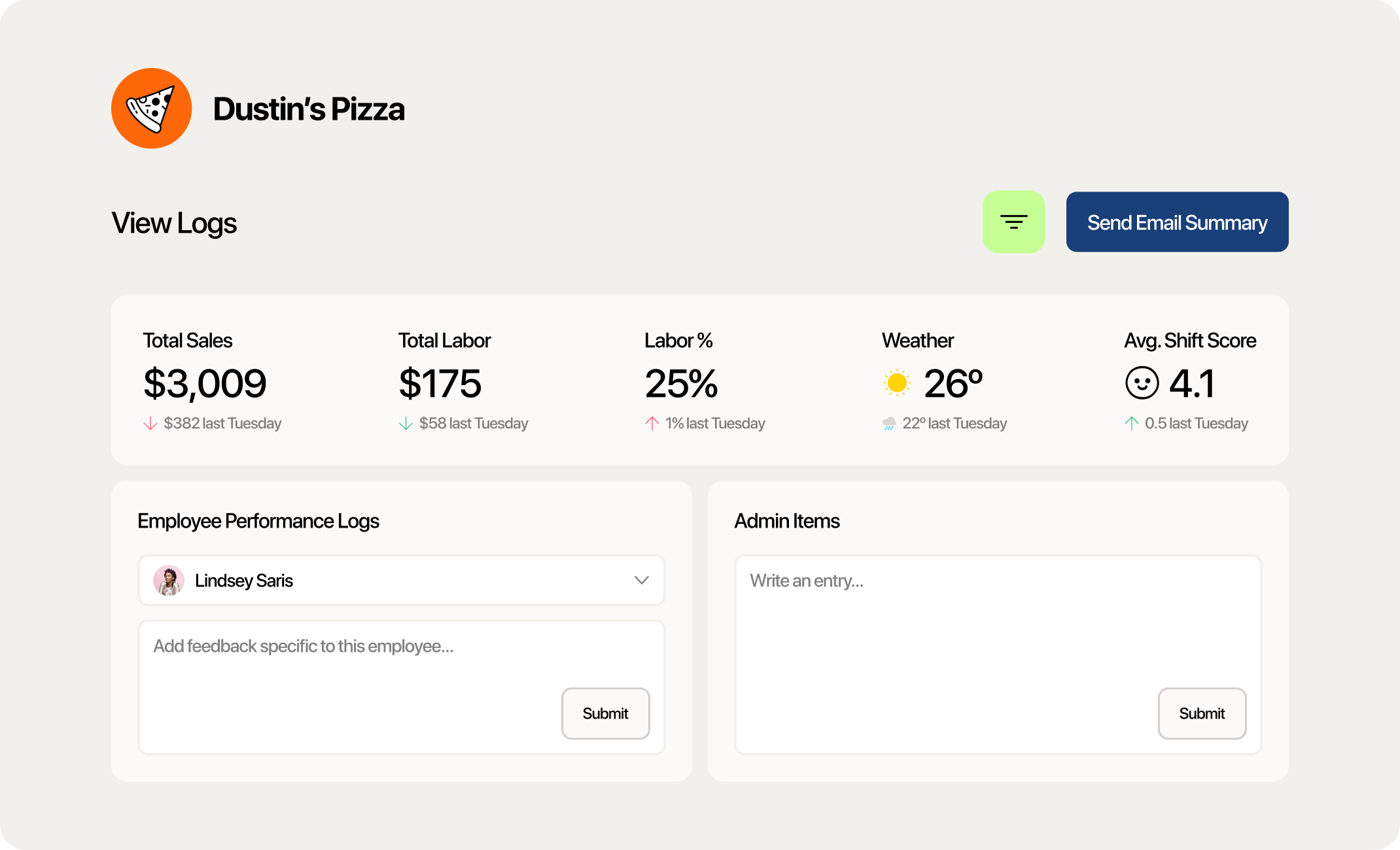 90% of teams using Manager Log Book report improved communications