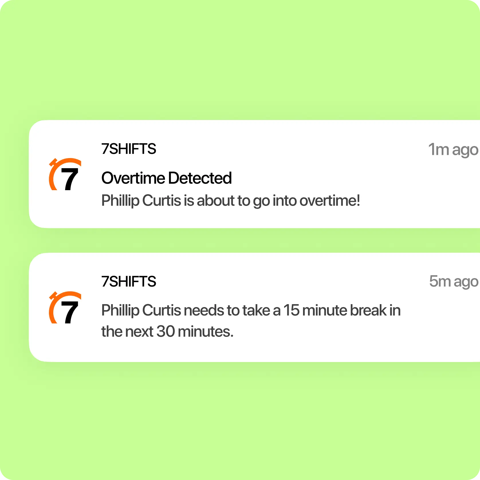Restaurants that use 7shifts mobile app and tools reduce calls and texts by up to 70%