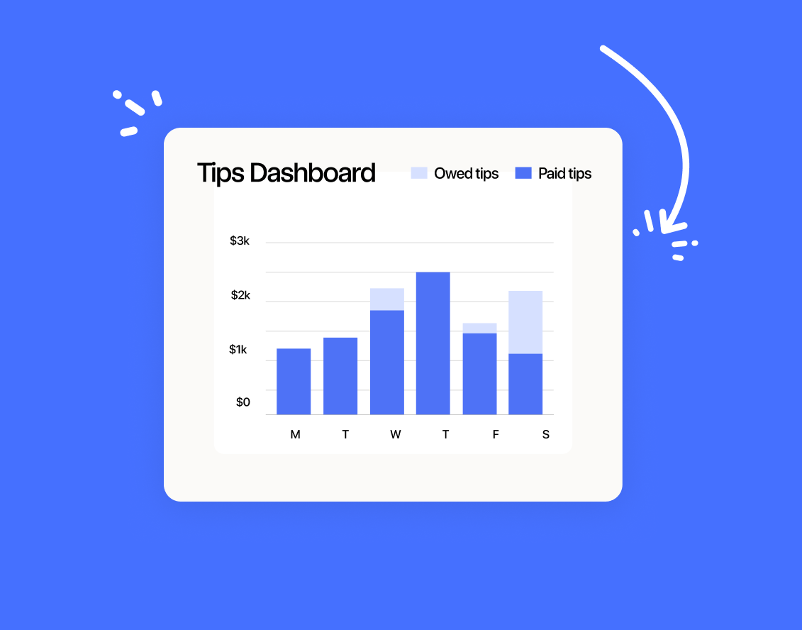 Graphic of 7shifts tips dashboard.