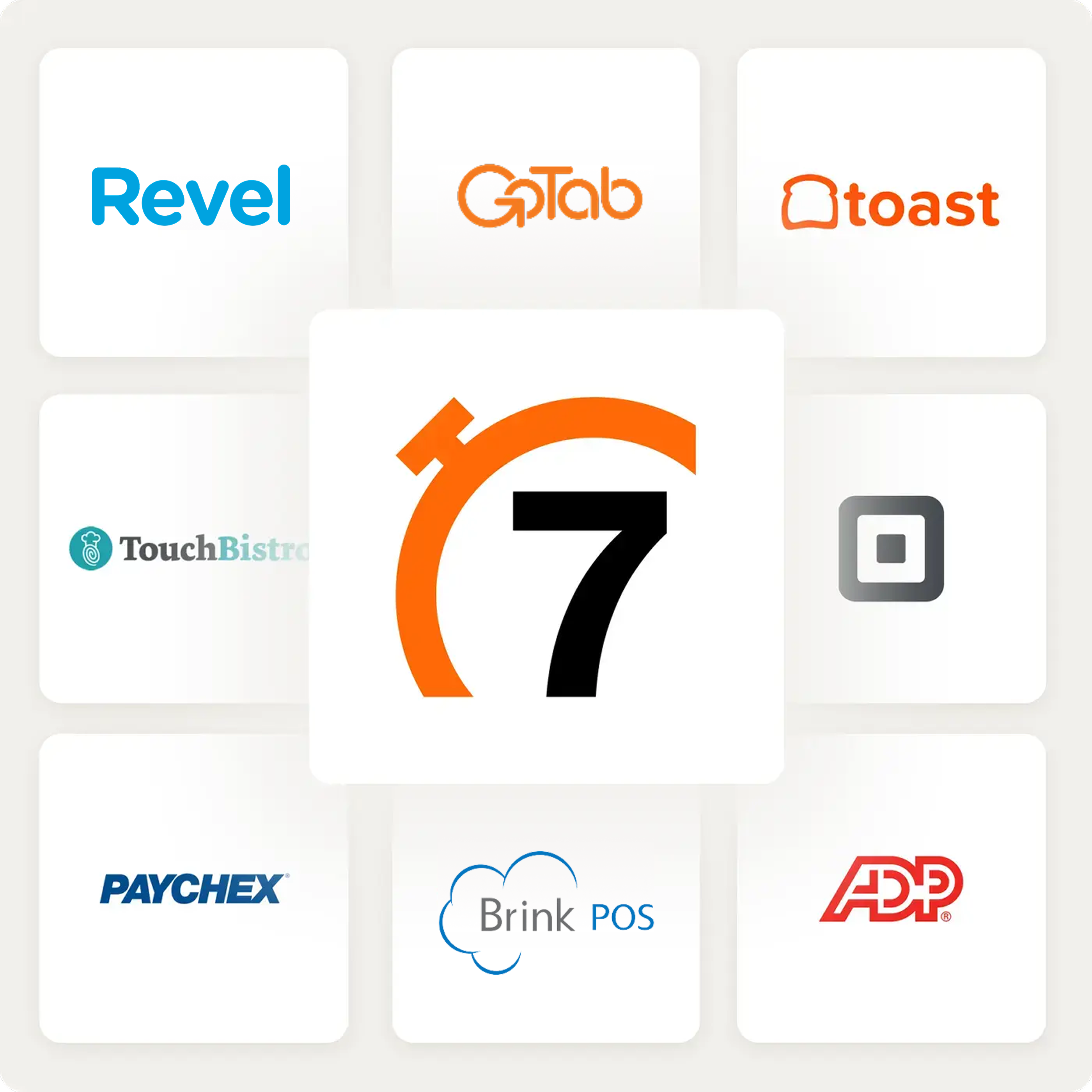 Grid of integration logos surrounding 7shifts icon